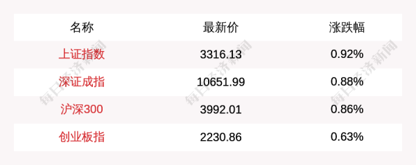 临沂股票配资 主力资金净流入最多的是这5只个股