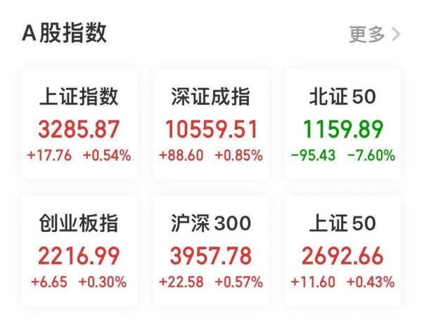 股票配资15 45分钟, 巨震50%! 最后还是绿了