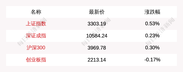 配资实盘 主力资金青睐这5大概念板块