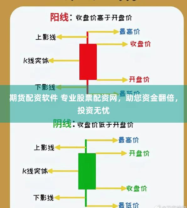 期货配资软件 专业股票配资网，助您资金翻倍，投资无忧