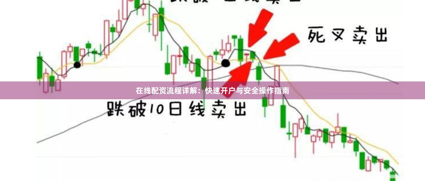 在线配资流程详解：快速开户与安全操作指南