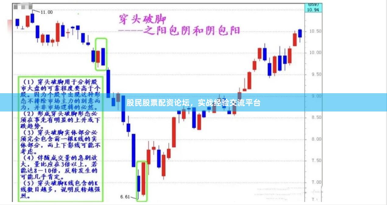 股民股票配资论坛，实战经验交流平台