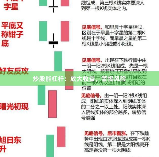 炒股能杠杆：放大收益，警惕风险